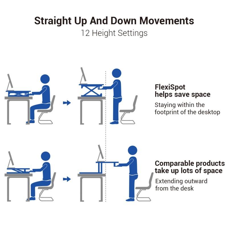 FlexiSpot M1 27" - Standing Desk Converter -Classic Series (M1B / M1W)