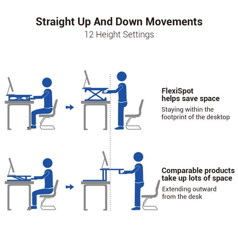 Image of FlexiSpot M1 27" - Standing Desk Converter -Classic Series (M1B / M1W)